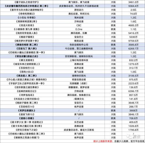 萌宝战警3源途之战,源途之战——萌娃英雄的冒险启程