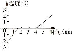 某种物质,揭秘新型物质背后的科学奥秘